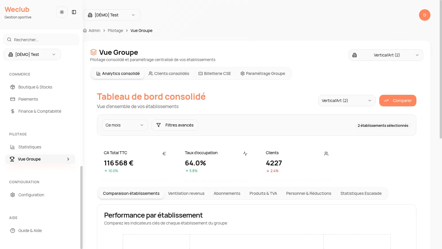 Vue Groupe Weclimb : analytics consolidés multi-salles