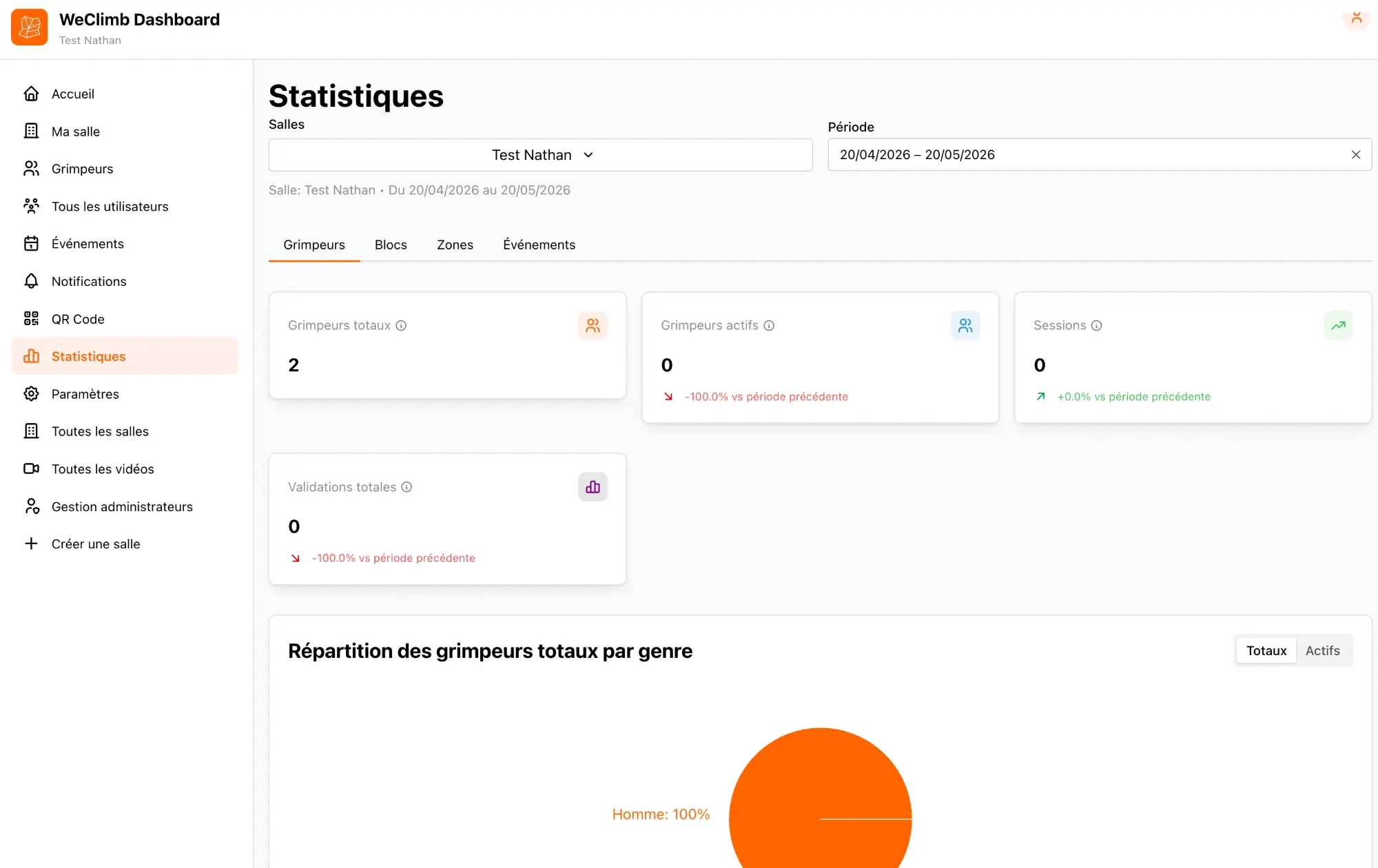 Tableau de bord Weclimb — Statistiques temps réel d'une salle d'escalade