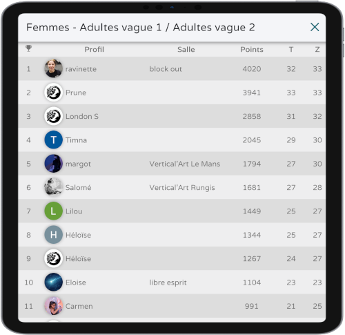 Classement des compétitions