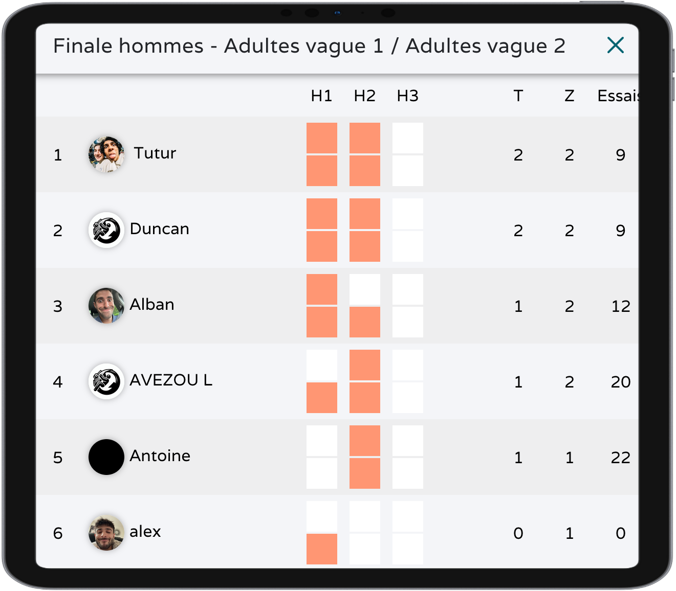 Classement final